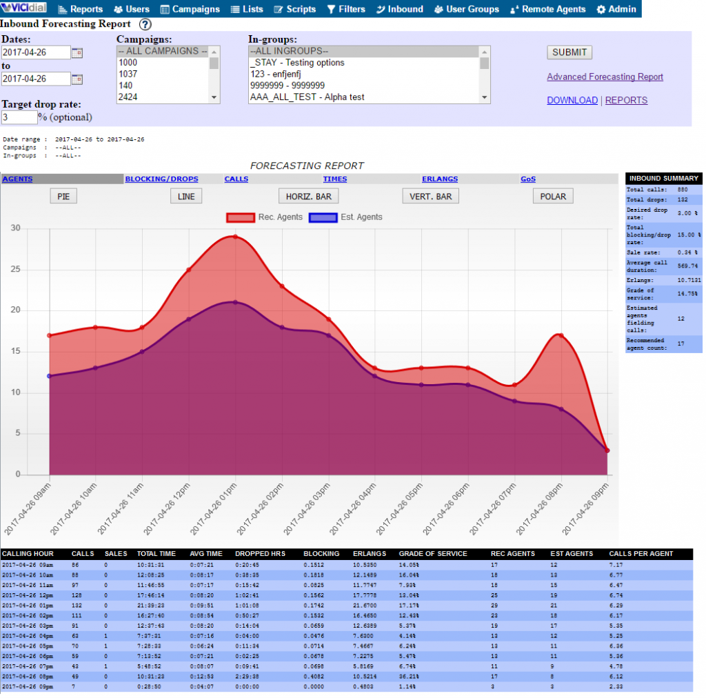 Inbound Forecasting Report